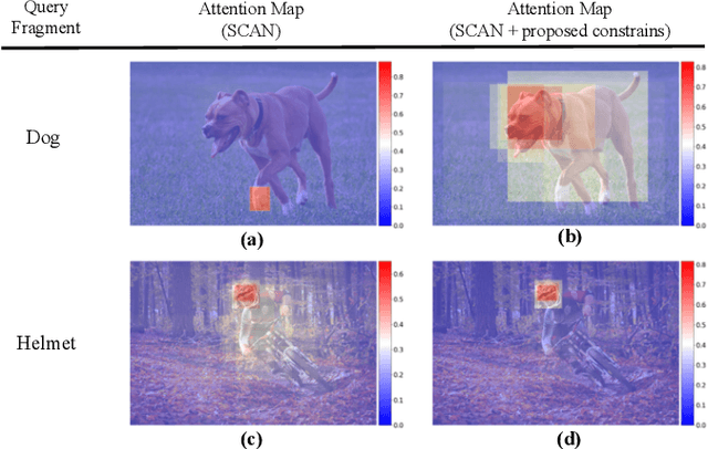 Figure 1 for More Than Just Attention: Learning Cross-Modal Attentions with Contrastive Constraints