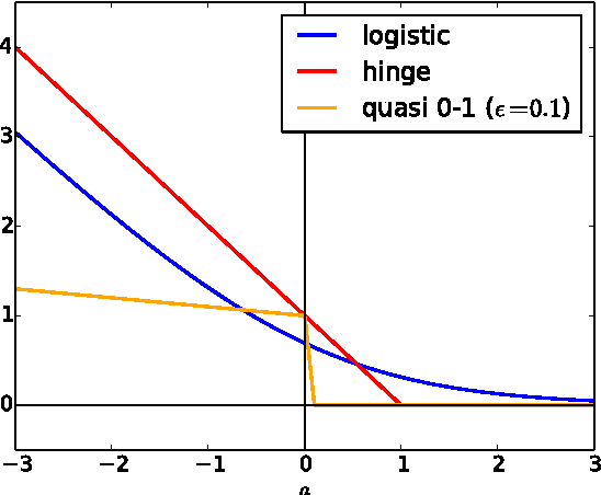 Figure 1 for On numerical approximation schemes for expectation propagation