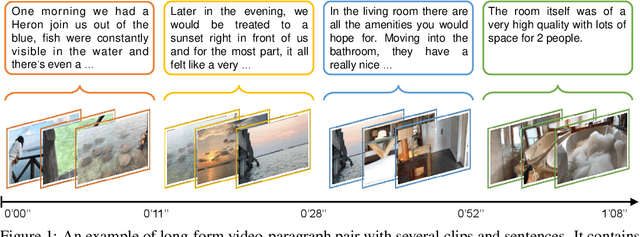 Figure 1 for Long-Form Video-Language Pre-Training with Multimodal Temporal Contrastive Learning