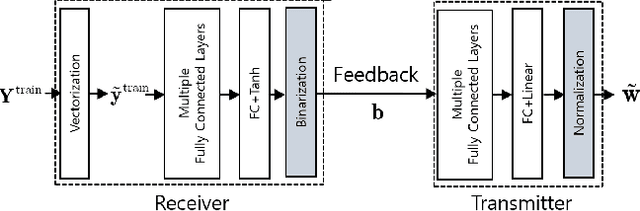 Figure 1 for Deep Learning-based Limited Feedback Designs for MIMO Systems