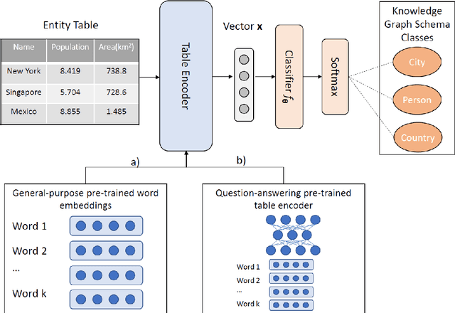 Figure 1 for Generating Table Vector Representations