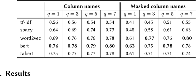 Figure 2 for Generating Table Vector Representations