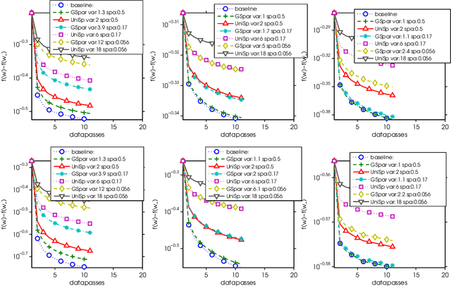 Figure 1 for Gradient Sparsification for Communication-Efficient Distributed Optimization