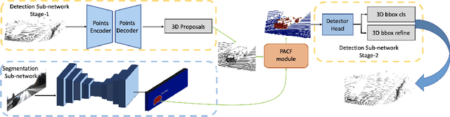 Figure 3 for PI-RCNN: An Efficient Multi-sensor 3D Object Detector with Point-based Attentive Cont-conv Fusion Module