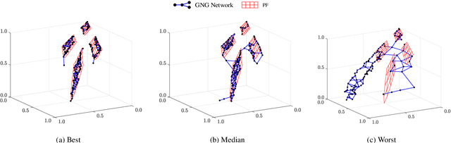 Figure 1 for Reference Vector Adaptation and Mating Selection Strategy via Adaptive Resonance Theory-based Clustering for Many-objective Optimization