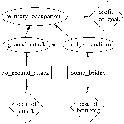 Figure 1 for Strategy Selection in Influence Diagrams using Imprecise Probabilities