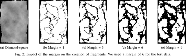 Figure 2 for ICFHR 2020 Competition on Image Retrieval for Historical Handwritten Fragments