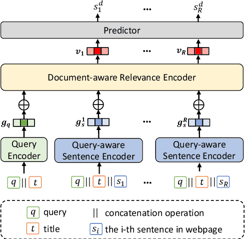 Figure 3 for Effective and Efficient Query-aware Snippet Extraction for Web Search