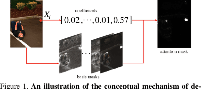 Figure 1 for Factorized Attention: Self-Attention with Linear Complexities