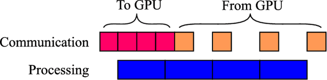 Figure 3 for CT organ segmentation using GPU data augmentation, unsupervised labels and IOU loss
