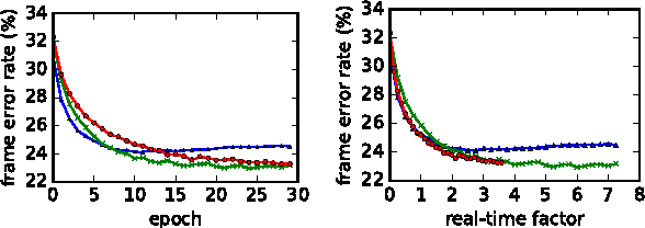Figure 1 for Efficient Segmental Cascades for Speech Recognition
