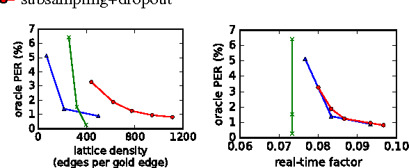 Figure 3 for Efficient Segmental Cascades for Speech Recognition