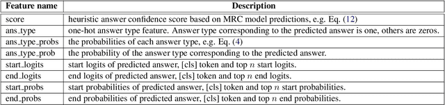 Figure 3 for No Answer is Better Than Wrong Answer: A Reflection Model for Document Level Machine Reading Comprehension