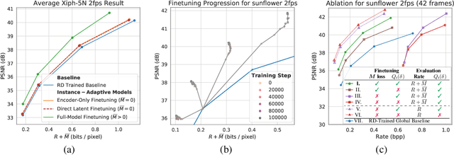 Figure 3 for Overfitting for Fun and Profit: Instance-Adaptive Data Compression