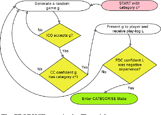 Figure 3 for Learning-Based Procedural Content Generation