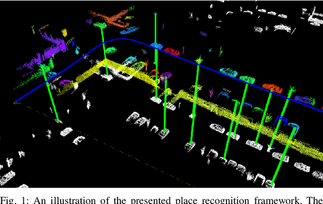 Figure 1 for SegMatch: Segment based loop-closure for 3D point clouds