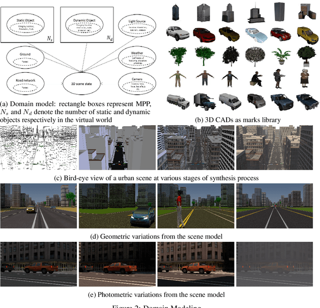 Figure 3 for Model-driven Simulations for Deep Convolutional Neural Networks