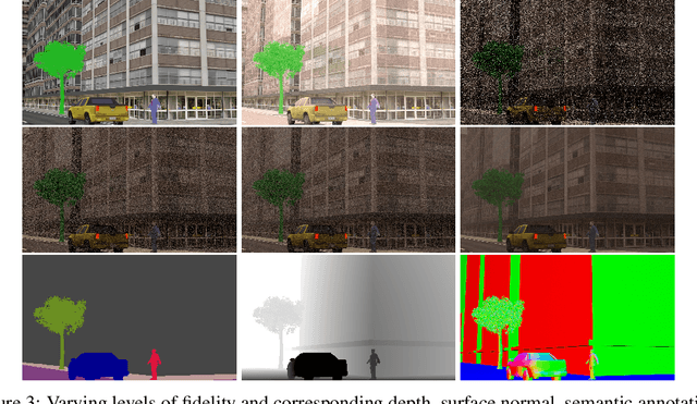 Figure 4 for Model-driven Simulations for Deep Convolutional Neural Networks