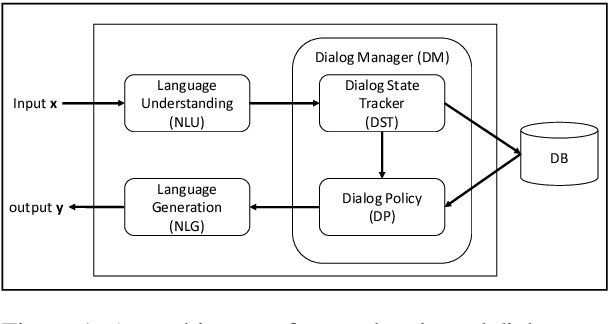 Figure 1 for Conversation Learner -- A Machine Teaching Tool for Building Dialog Managers for Task-Oriented Dialog Systems