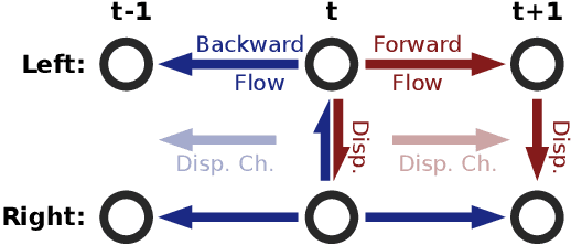 Figure 4 for A Large Dataset to Train Convolutional Networks for Disparity, Optical Flow, and Scene Flow Estimation