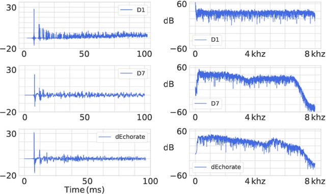 Figure 1 for Realistic sources, receivers and walls improve the generalisability of virtually-supervised blind acoustic parameter estimators