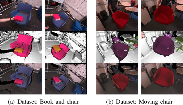 Figure 1 for Visual-Inertial Multi-Instance Dynamic SLAM with Object-level Relocalisation