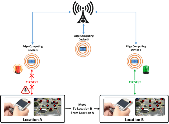 Figure 1 for Deep Learning for Secure Mobile Edge Computing