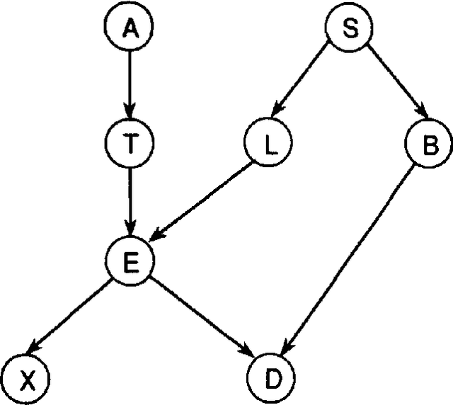 Figure 1 for Symbolic Probabilistic Inference with Evidence Potential
