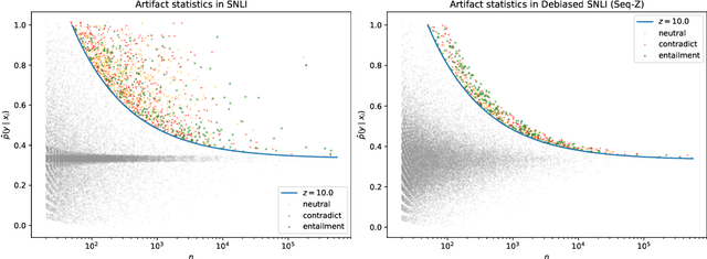 Figure 4 for Generating Data to Mitigate Spurious Correlations in Natural Language Inference Datasets