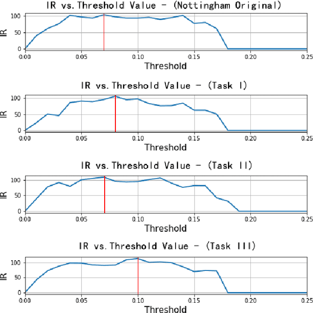 Figure 3 for Continuous Melody Generation via Disentangled Short-Term Representations and Structural Conditions