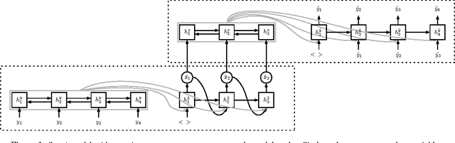 Figure 2 for Semantic Parsing with Semi-Supervised Sequential Autoencoders