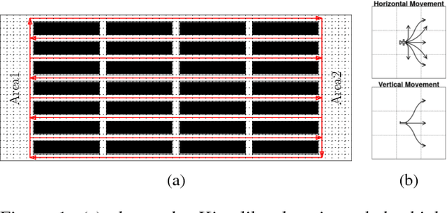 Figure 1 for Rapid Randomized Restarts for Multi-Agent Path Finding Solvers