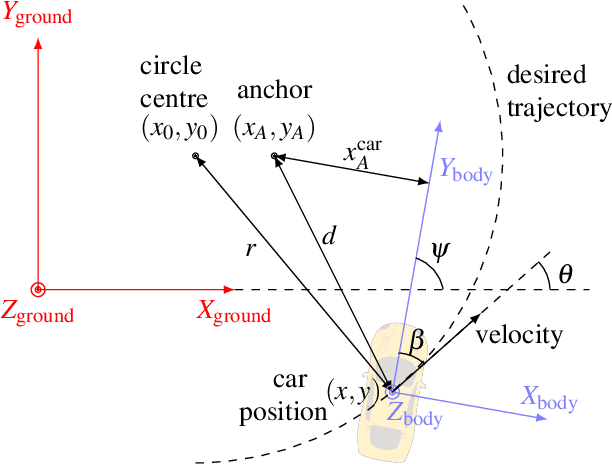 Figure 1 for Aggressive Racecar Drifting Control Using Onboard Cameras and Inertial Measurement Unit