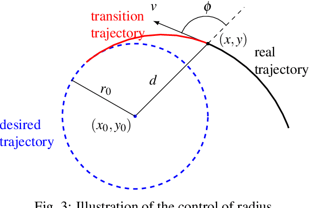 Figure 3 for Aggressive Racecar Drifting Control Using Onboard Cameras and Inertial Measurement Unit