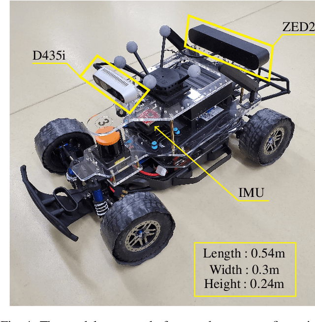 Figure 4 for Aggressive Racecar Drifting Control Using Onboard Cameras and Inertial Measurement Unit