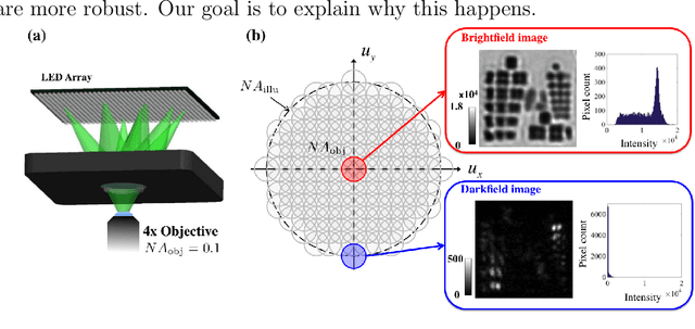 Figure 3 for Experimental robustness of Fourier Ptychography phase retrieval algorithms
