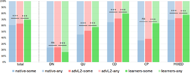 Figure 4 for Say Anything: Automatic Semantic Infelicity Detection in L2 English Indefinite Pronouns
