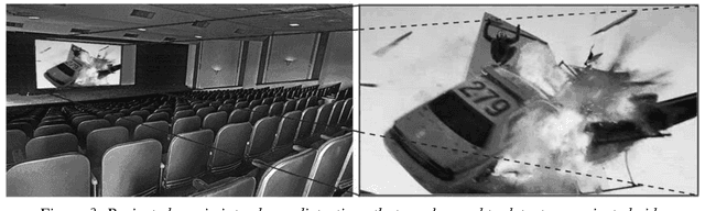 Figure 4 for Detecting Image Forgeries using Geometric Cues
