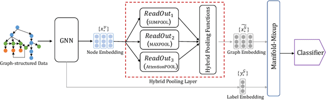 Figure 1 for Enhancing Mixup-Based Graph Learning for Language Processing via Hybrid Pooling