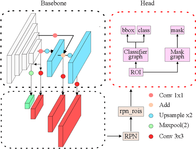 Figure 3 for PointIT: A Fast Tracking Framework Based on 3D Instance Segmentation