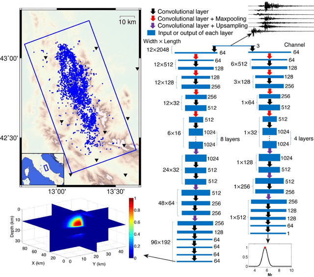 Figure 2 for Real-time Earthquake Early Warning with Deep Learning: Application to the 2016 Central Apennines, Italy Earthquake Sequence