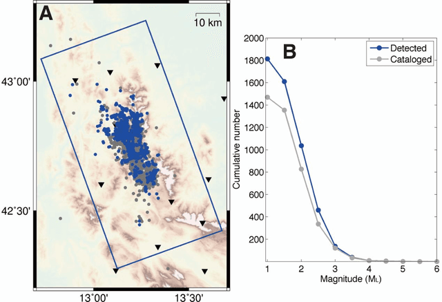 Figure 4 for Real-time Earthquake Early Warning with Deep Learning: Application to the 2016 Central Apennines, Italy Earthquake Sequence