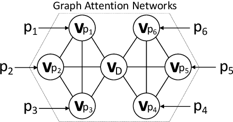 Figure 1 for Contrastive Document Representation Learning with Graph Attention Networks