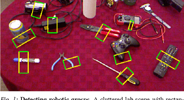 Figure 1 for Deep Learning for Detecting Robotic Grasps