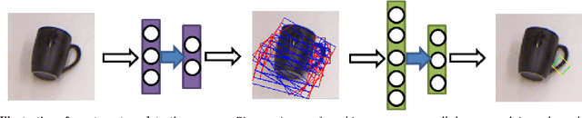Figure 3 for Deep Learning for Detecting Robotic Grasps