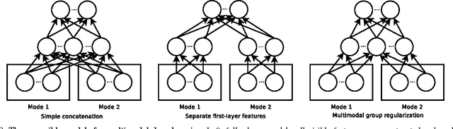 Figure 4 for Deep Learning for Detecting Robotic Grasps
