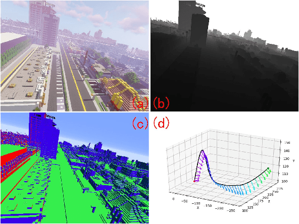 Figure 1 for MineNav: An Expandable Synthetic Dataset Based on Minecraft for Aircraft Visual Navigation