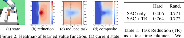Figure 2 for Solving Compositional Reinforcement Learning Problems via Task Reduction