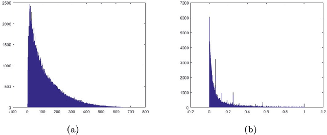 Figure 3 for Affine-Gradient Based Local Binary Pattern Descriptor for Texture Classiffication