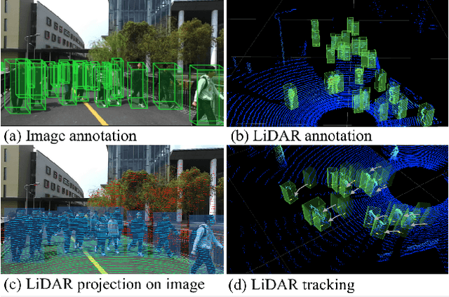 Figure 1 for STCrowd: A Multimodal Dataset for Pedestrian Perception in Crowded Scenes